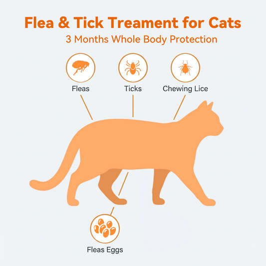 Puainta ADDCOOL Plus Cat Flea & Tick Solution – Fast-Acting Defense
