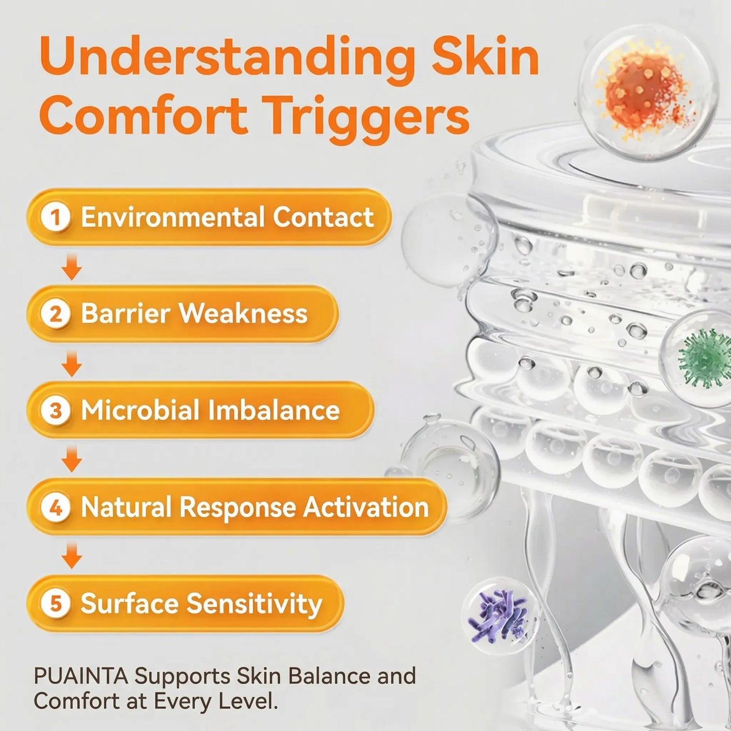 Puainta® Quantum Silver Skin Spray for Dogs/ Cats