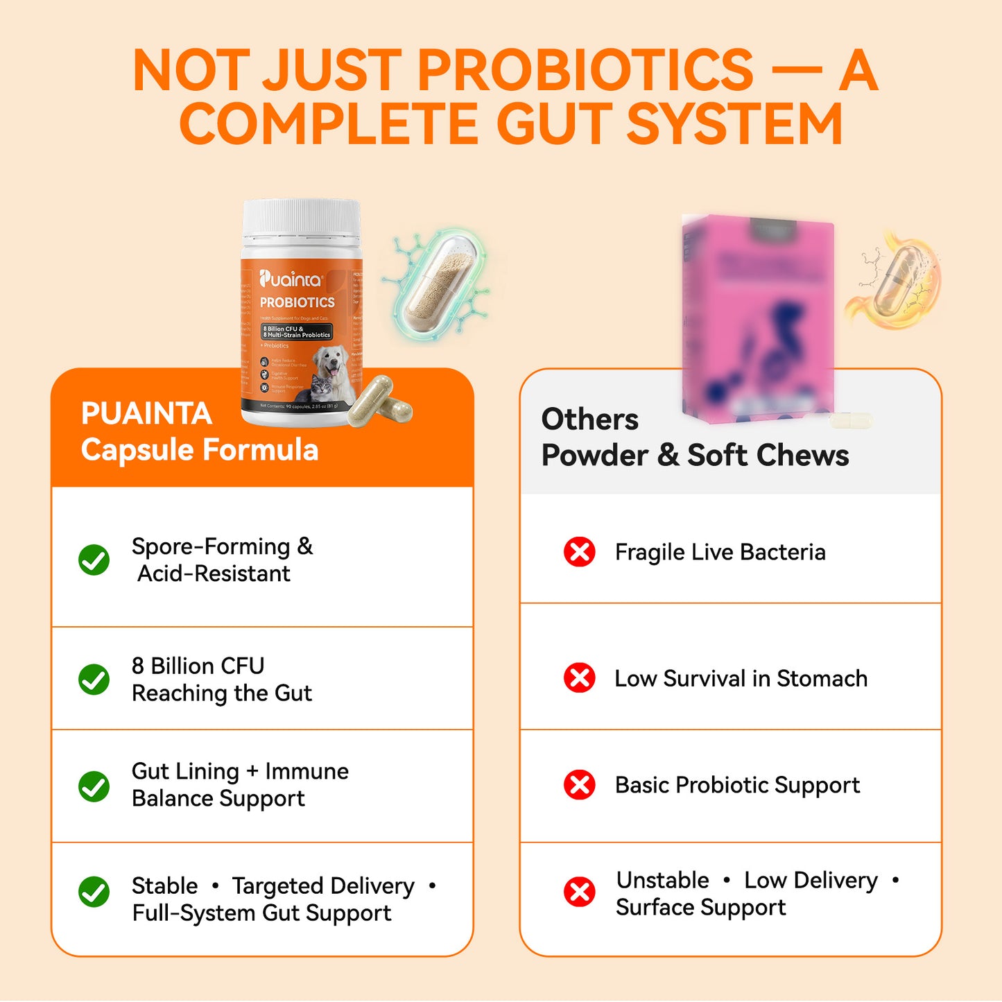 Puainta® Probiotic for Dogs & Cats - Digestive & Immune Support